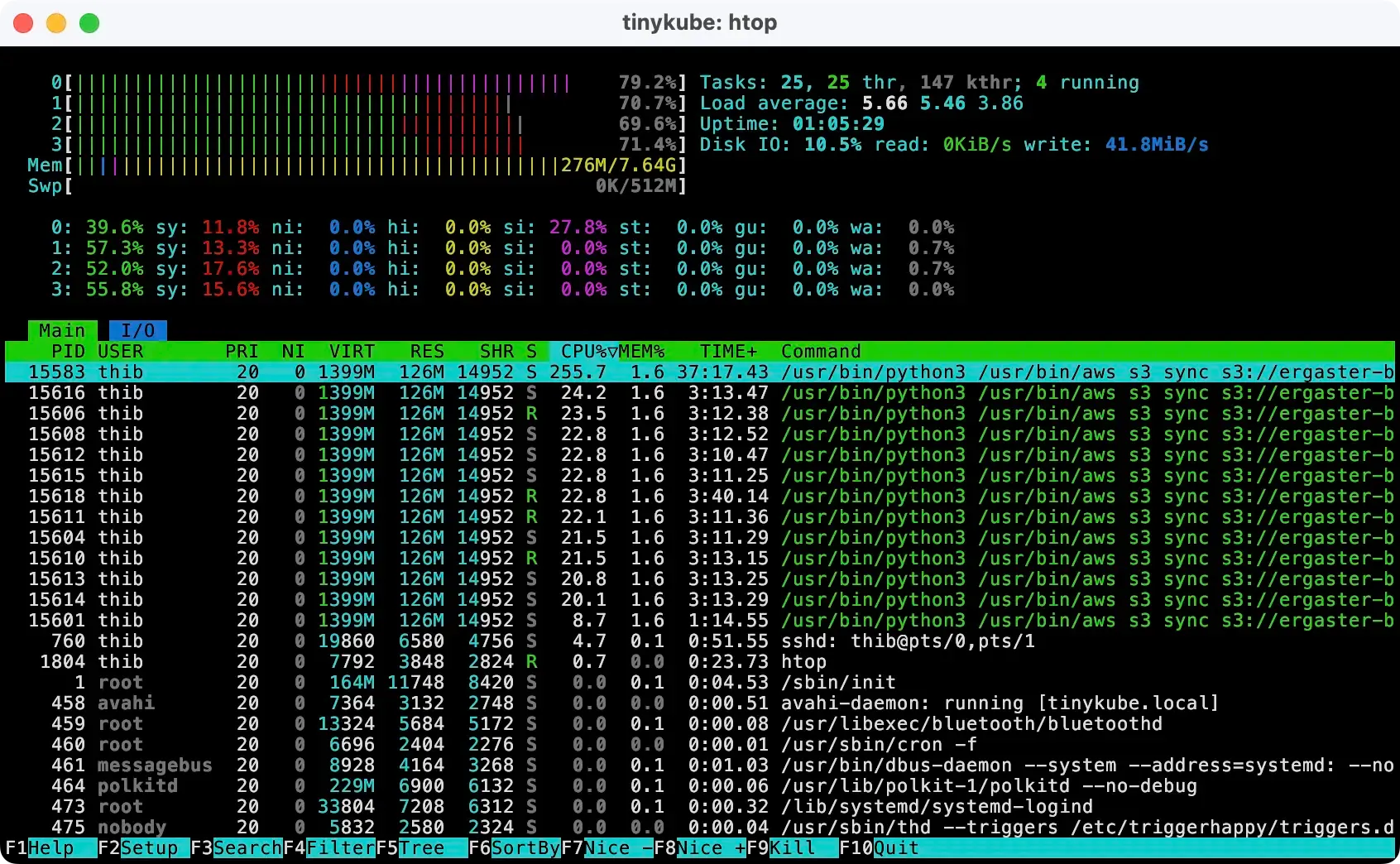 A screenshot of htop showing CPUs mildly occupied, with a wait time below 10% for all CPUs.